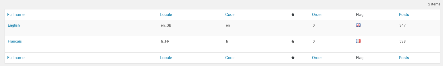Tableau de gestion des langues